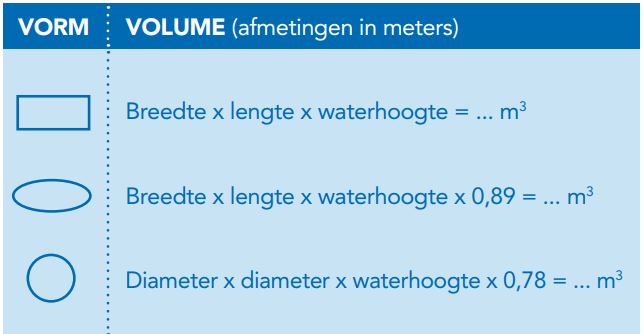 Zwembad onderhouden doe je met deze tips! - Pets Place Boerenbond
