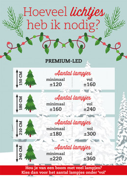 Kerstverlichting premium led